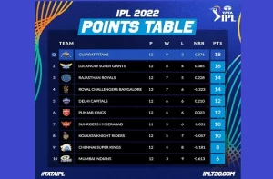 ipl 2022 points table