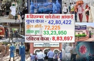 corona-cases-4280422 death-toll-72775 active-case-883697, COVID 19 के कुल मामलें 42,80,422 एक्टिव केस 8,83,697 के पार, कोरोना वायरस की ख़बरें