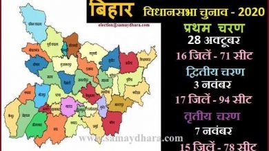 Bihar Assembly Election 2020 News Updates in Hindi, बिहार विधानसभा चुनाव : 28 Oct से 7 Nov के बीच होगा चुनाव, 10 Nov नतीजे, poll updates