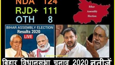 bihar-assembly-election live-news-and-updates bihar-vidhan-sabha-chunav-2020-ke-result, Bihar Election Updates : गिरते-पड़ते फिर नीतीश सरकार, NDA-124, महागठबंधन-111 व अन्य 8