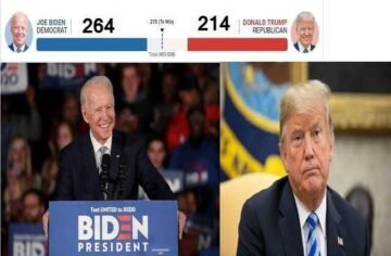 us-election-2020-results live-updates-in-hindi biden-will-be-next-president-of-us america-news,जो बाइडेन की जीत लगभग तय, ट्रंप हार की कगार पर