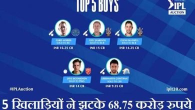 ipl 2021 auction live updates in hindi 5 bid till now, सिर्फ 5 खिलाड़ियों ने झटके 68.75 करोड़ रुपये, Cricket news updates in hindi, ipl news
