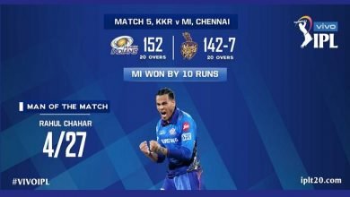 IPL 2021 kkr vs mi 5th match mumbai beat kolkata by 10 run, :Highlights MIvKKR : रसगुल्ला पर वडापाव पड़ा भारी, कोलकाता जीता मैच हारी