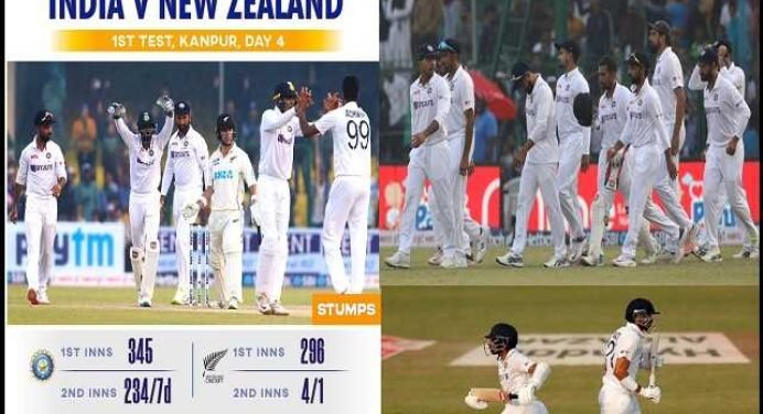 Highlights INDvsNZ Day-4 : भारत ने जीत के लिए दिया 284 रनों का लक्ष्य