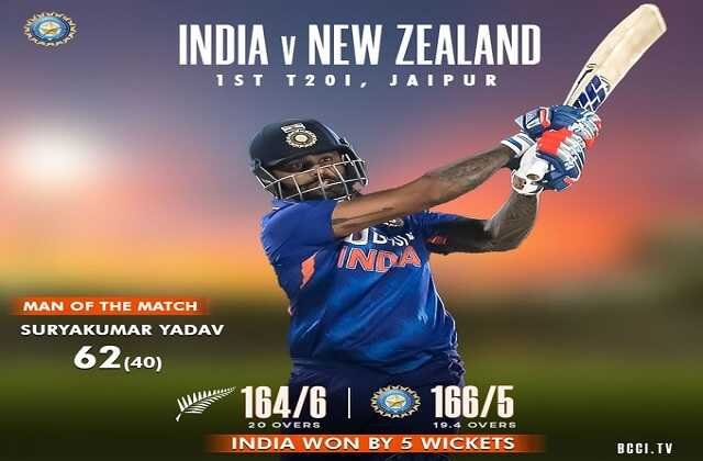 Highlights INDvsNZ 1st T20 : india beat newzealand by 5 wickets, Highlights INDvsNZ 1st T-20 : द्रविड़-रोहित की जोड़ी की विजयी शुरुआत, cricket