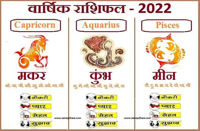 makar-Capricon-kumbh-Aquarius-meen-Pisces varshik-rashifal astrology-2022, वार्षिक राशिफल 2022-जानियें मकर, कुम्भ और मीन राशि का वार्षिक राशिफल