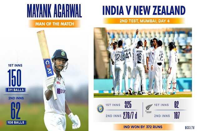 live-score-indvsnz india-beat-newzealand-by-372-run won-series-by-1-0, Live Score INDvNZ - भारत ने न्यूज़ीलैण्ड को 372 रनों से हरा 1-0 से सीरीज पर किया कब्जा