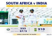 Highlights RSAvsIND-3rd-Test-Day3 SouthAfrica-1st-Innings-210-runs india 57runs, INDvSADay2 : कोहली और पुजारा ने मौर्चा संभाला, भारत-57/2