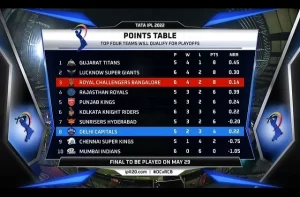 IPL 2022 Points Table 