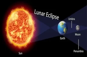 Lunar Eclipse 2022-first-chandra-grahan-on-buddha-purnima date-time-sutak-kaal