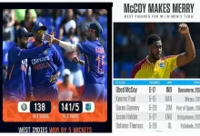 Highlights 2nd INDvsWI T20i westindies beat india by 5 wickets Obed McCoy,INDvWI भारत को 138 रनों पर रोक वेस्टइंडीज ने 5 विकेट से मैच जीता