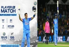 Live INDvsNZ 2nd T20i india beat newzealand by 65 runs suryakumar yadav century, , india cricket news, #latest cricket updates, cricket news, Highlights INDvsNZ, india beat newzealand, india beat newzealand by 65 runs, india win
