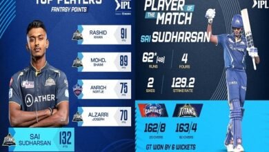 highlights-ipl16-7th-match-GTvsDC Gujarat-Titans-beat-Delhi-Capitals-by-6-wickets
