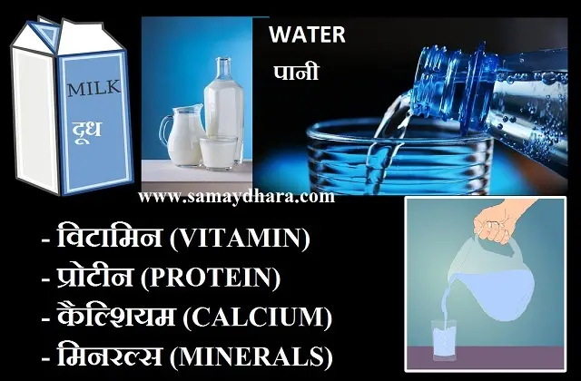 milk-water-benefits-vitamins-protein-and-calcium-mineral