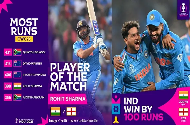 Highlights ICC WC INDvsENG India Beat England By 100 Runs 