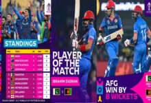 ICC World Cup 2023 Highlights AFGvsPAK Afghanistan Beat Pakistan by 8 wickets