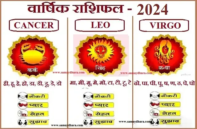 Kark-Singh-Kanya Rashi-Ka-Varshik-Rashifal Cancer-Leo-Virgo Yearly-Horoscope-In-hindi Rashifal-2024