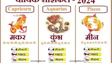 Makar-Kumbh-Meen Rashi-Ka-Varshik-Rashifal Capricon-Aquarius-Pisces Yearly-Horoscope-In-Hindi Rashifal-2024