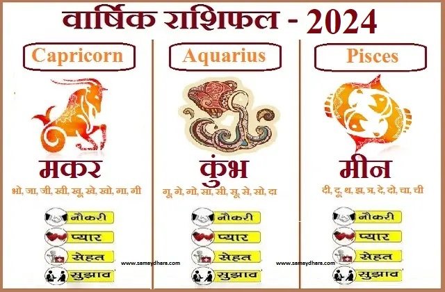 Makar-Kumbh-Meen Rashi-Ka-Varshik-Rashifal Capricon-Aquarius-Pisces Yearly-Horoscope-In-Hindi Rashifal-2024