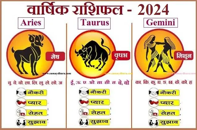 aries-taurus-gemini yearly-horoscope-2024 know-about-your-family-love-life-career-business-money-and-health 