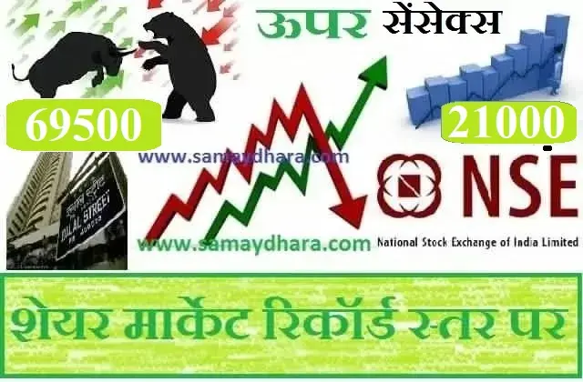 Stock Market Live Updates In Hindi ShareBazar-Record Unchai Par Sensex-Nifty