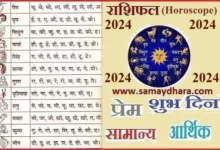 astrology-in-hindi want-to-know-your-daily-horoscope 18th-April-2024 starsigns-zodiac-signs,