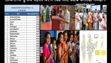 Loksabha Elections First-Phase 65-point-4 Percent Voting 102-Seats UttarPradesh-Bihar-Bengal-JammuKashmir-Tripura 