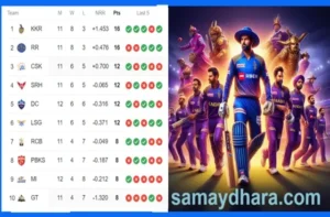 IPL Points Table Positions on 8th May 2024