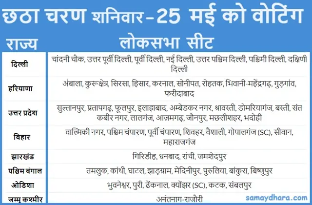 Loksabha Chunav 2024 Phase-6 Constituencies Schedule Key Candidates In Hindi,
