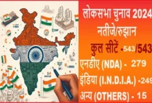 Close-Contest-Between-India-alliance-and-NDA  LokSabha-Election-Results-Trends-Updates-In-Hindi UttarPradesh-WestBengal-Maharashtra-TamilNādu-Rajasthan 