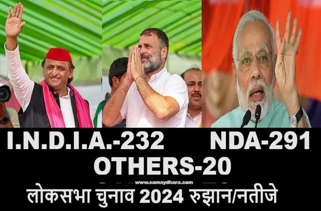 LokSabha Chunav 2024 Natije largest-Party-BJP-241 NDA-291 INDIA-232 OTHERS-20,