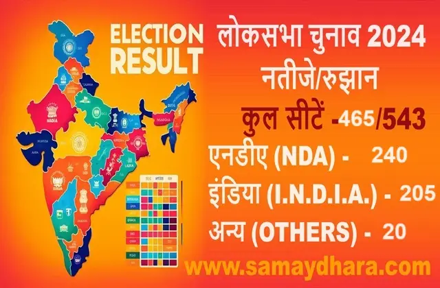 LokSabha Election Results Trends Updates In Hindi