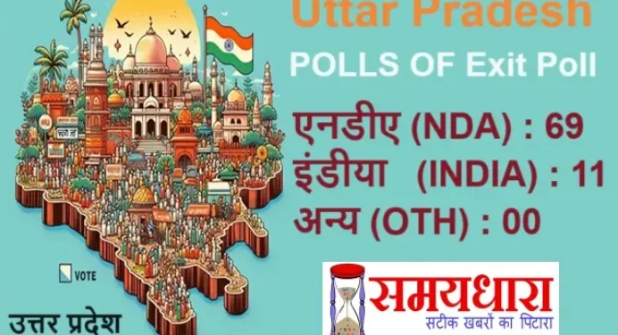 Uttar Pradesh Exit Poll-इन 25 सीटों से बिगड़ सकता है BJP का खेल