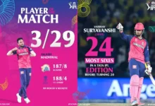 CSK vs RR IPL 2025 Highlights , #CSKvsRR #IPL2025 #Match62 #RRvsCSK #MSDhoni #YashasviJaiswal #VaibhavSuryavanshi #RajasthanRoyals #ChennaiSuperKings #T20Cricket #CricketHighlights #IPLHindi