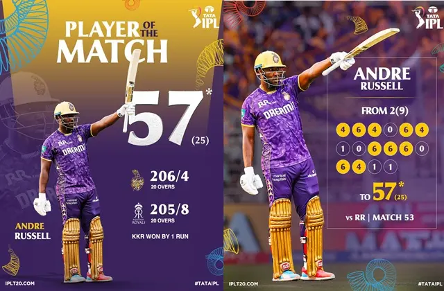 KKRcaRR 53rd-Match Highlights #KKRvsRR, #IPL2025, #KKR, #RR, #KolkataKnightRiders, #RajasthanRoyals, #IPLHighlights, #ShreyasIyer, #SanjuSamson, #KKRMatch, #RRMatch, #T20Cricket, #CricketIndia, #KKRvsRRHighlights, #Match53,