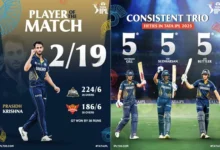 SRHvsGT 51st-Match Highlights, #SRHvsGT, #IPL2025, #Match51, #SunrisersHyderabad, #GujaratTitans, #SRHHighlights, #GTHighlights, #CricketIndia, #IPLHighlights, #SRHvsGT2025, #T20Cricket, #SamayDharaCricket, SRH vs GT 51st Match Highlights, IPL 2025 SRH vs GT, Sunrisers Hyderabad vs Gujarat Titans 2025, SRH match highlights, GT match highlights, IPL 2025 match 51, SRH vs GT scorecard, SRH vs GT full match report, SRH vs GT 2025 video, SRH vs GT today match...