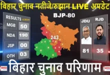 Bihar Election Result 2025 Live Updates NDA-190 MAHAGATHBANDHAN-50 OTH-03 Nitish-Kumar , बिहार में NDA की सुनामी-नीतीश इफेक्ट! महागठबंधन ध्वस्त, नीतीश फिर बनेगे CM!