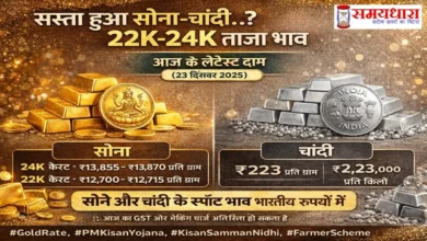 Gold-Silver Rate Today: सस्ता हुआ सोना-चांदी? 22K–24K ताजा भाव