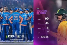 INDvsSA-2nd-T20i-Match-Report-De-Kock-90-India-Lost-51-Runs, साउथ अफ्रीका ने दूसरे T20 में भारत को 51 रनों से हराया। क्विंटन डि कॉक ने 46 गेंदों पर 90 रन बनाए। भारत 162 रन ही बना सका और सीरीज 1-1 से बराबर।, #INDvsSA, #IndiaVsSouthAfrica, #SecondT20, #QuintonDeKock, #TeamIndia, #CricketNews, #T20Series, #MatchHighlights, #IndianCricket, #SportsUpdate, #CricketFans, #ICC, #SAcricket