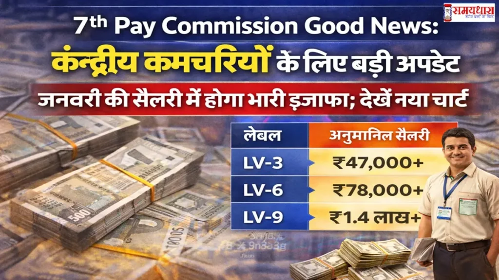 8th Pay Commission News 