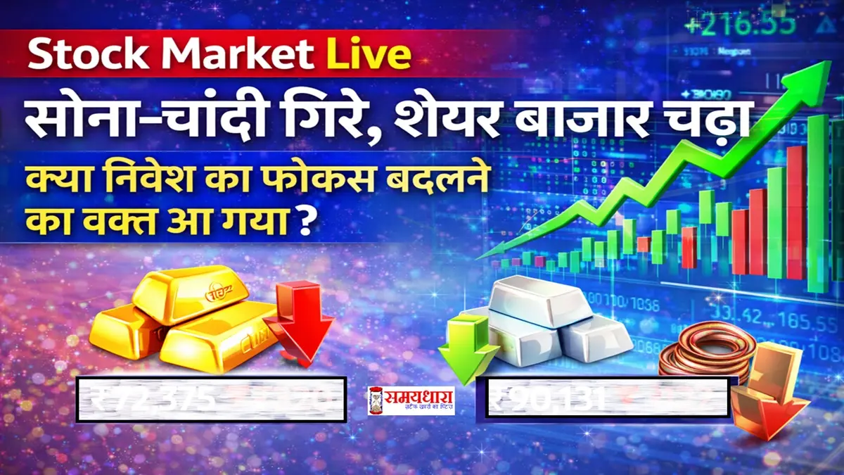 Share Market Live Update