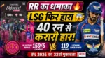 LSG vs RR Highlights match result thumbnail jahan Rajasthan Royals ne Lucknow Super Giants ko 40 runs se haraya