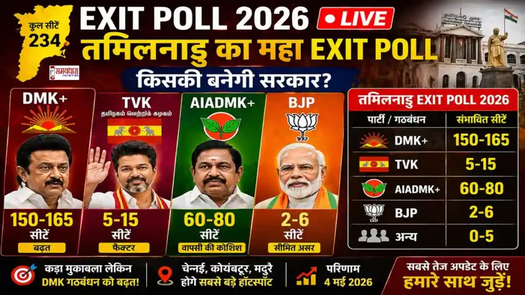 Exit Poll Results 2026 LIVE Updates Hindi Bengal Assam Kerala Tamil Nadu Seat Prediction