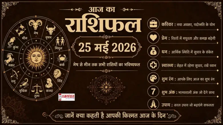 Aaj Ka Rashifal 25 May 2026 25 मई 2026 का दैनिक राशिफल हिंदी में सभी राशियों का भविष्यफल