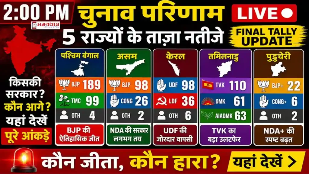 All 5 States Election Result Live