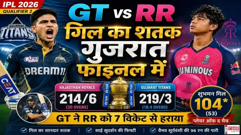 GT vs RR Qualifier 2 IPL 2026 में शुभमन गिल शतक लगाते हुए, गुजरात टाइटंस राजस्थान रॉयल्स को हराकर फाइनल में पहुंची