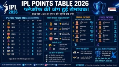 IPL Points Table 2026 में RCB, SRH, GT और PBKS की प्लेऑफ रेस तथा Orange Cap और Purple Cap की पूरी जानकारी