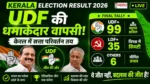 Kerala Election Result 2026 UDF Victory Final Tally Kerala Election Result 2026 UDF 99 seats LDF 35 final tally live update