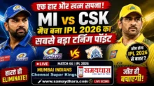 Mumbai Indians vs Chennai Super Kings IPL 2026 live match thumbnail showing elimination scenario with players and live score