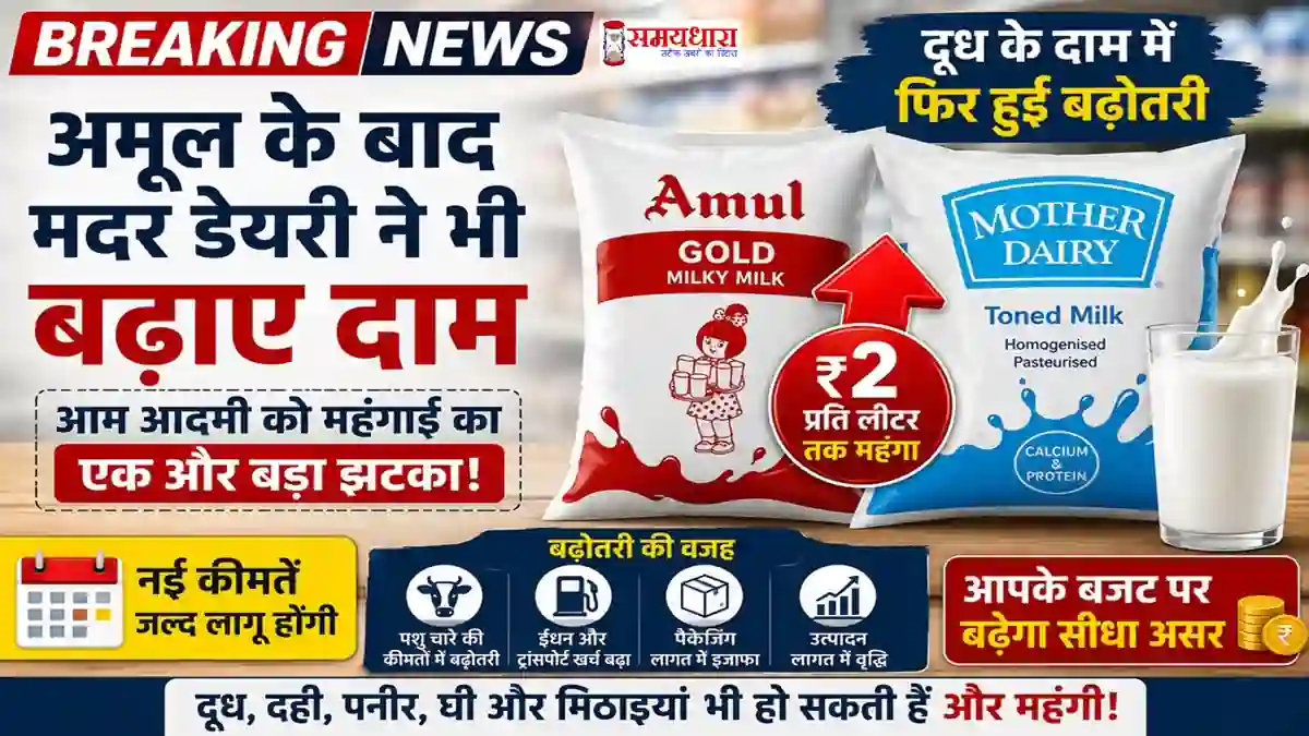 Mother Dairy Milk Price Hike 2026 breaking news image about increased milk prices after Amul